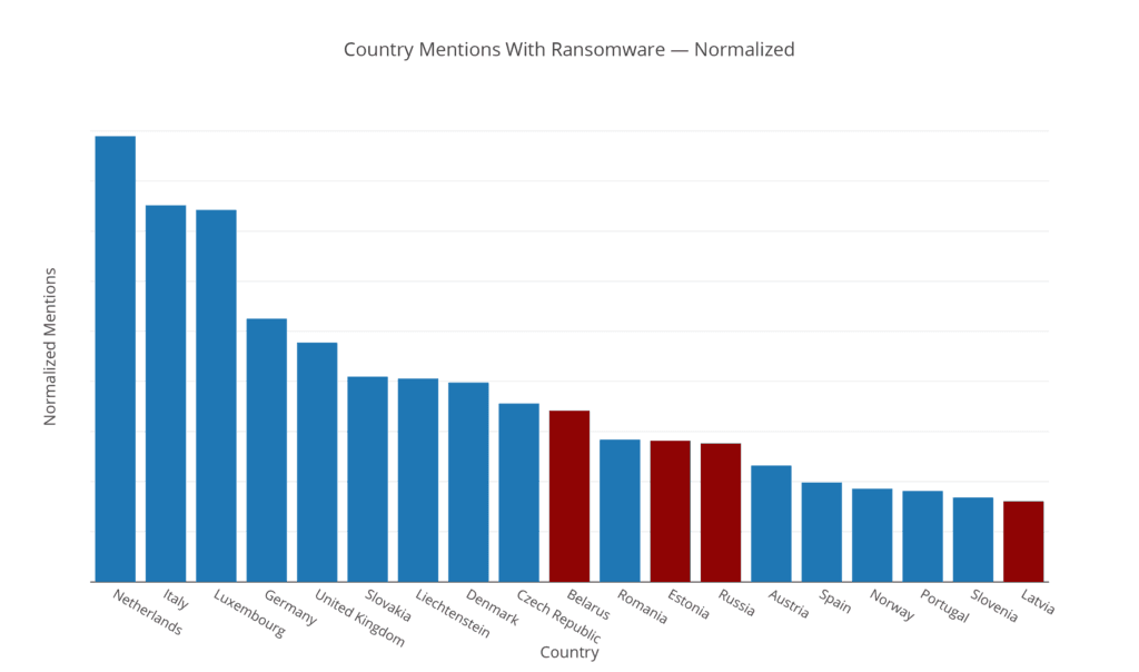 europe-ransomware-analysis-4.png