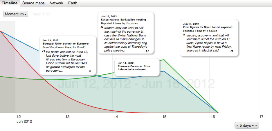 eurozone_timeline_thisweek1.png