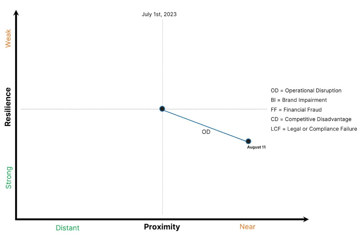 examples-chart.png