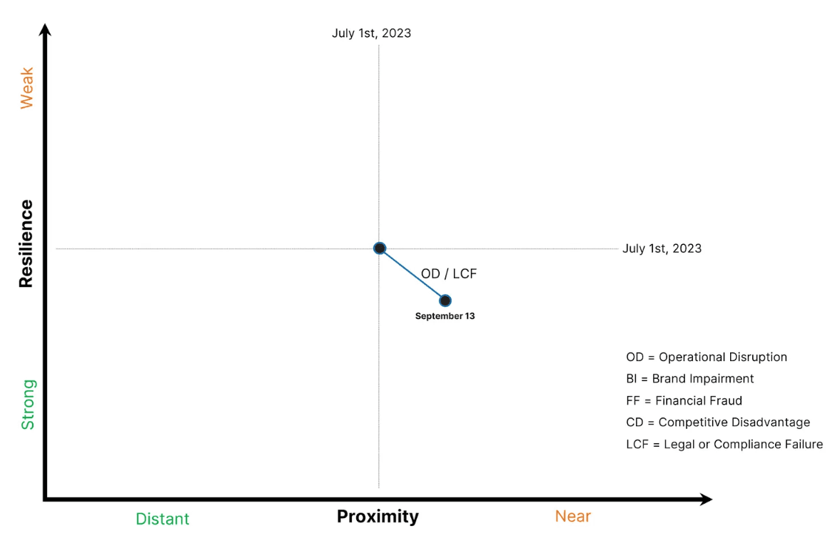 examples-chart-diagonal-plot-points.png