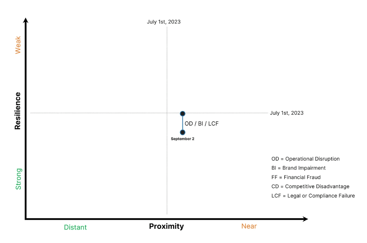 examples-chart-plot-points.png