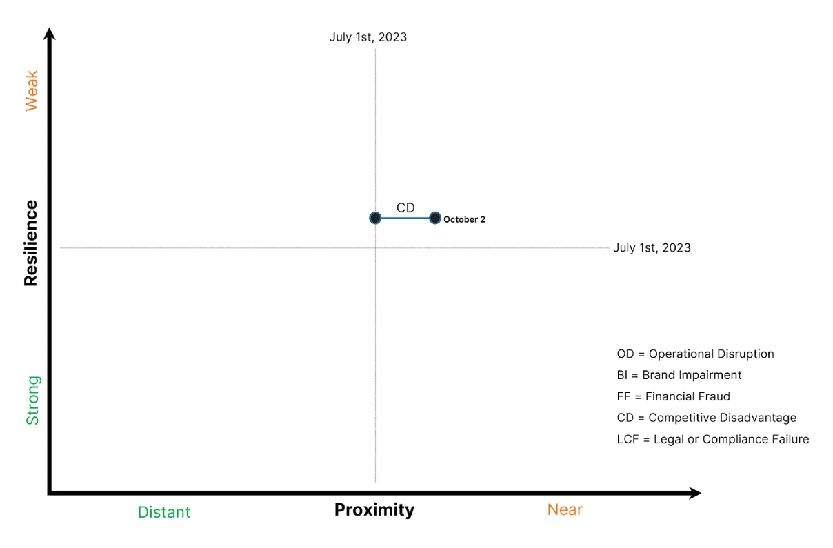 examples-horizontal-plot-points-chart.png