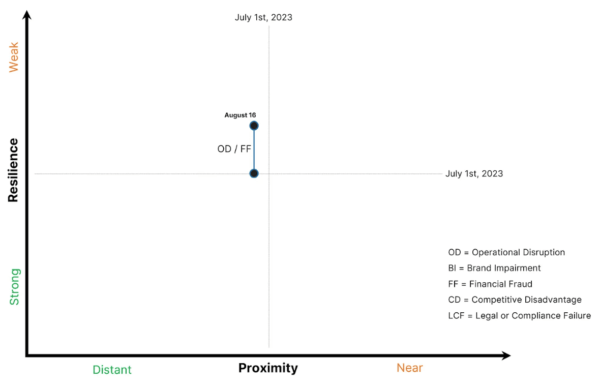 examples-resilience-vertical-plot-points.png