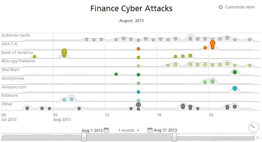 finance-cyber-attacks-timeline.jpg