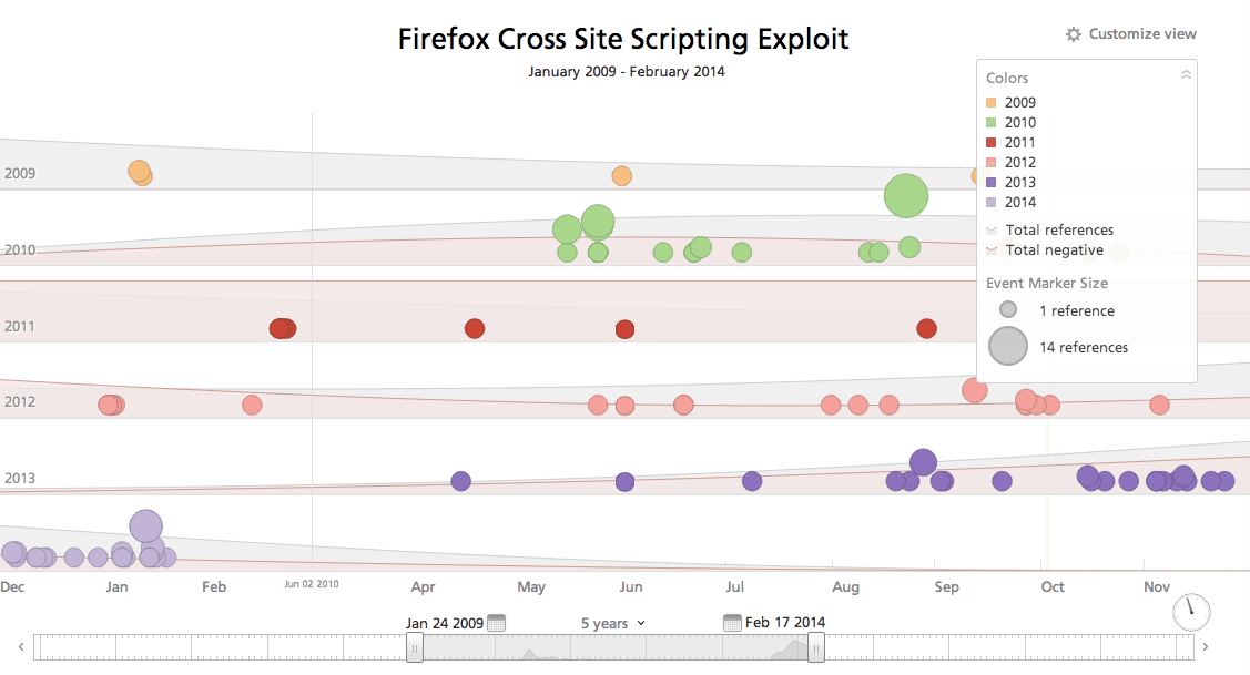 firefox-cross-site-scripting-timeline.png