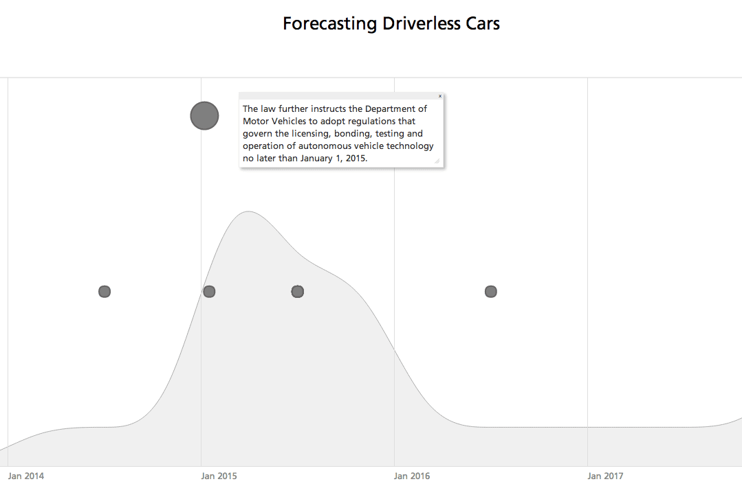 forecasting-driverless-car-technology.png