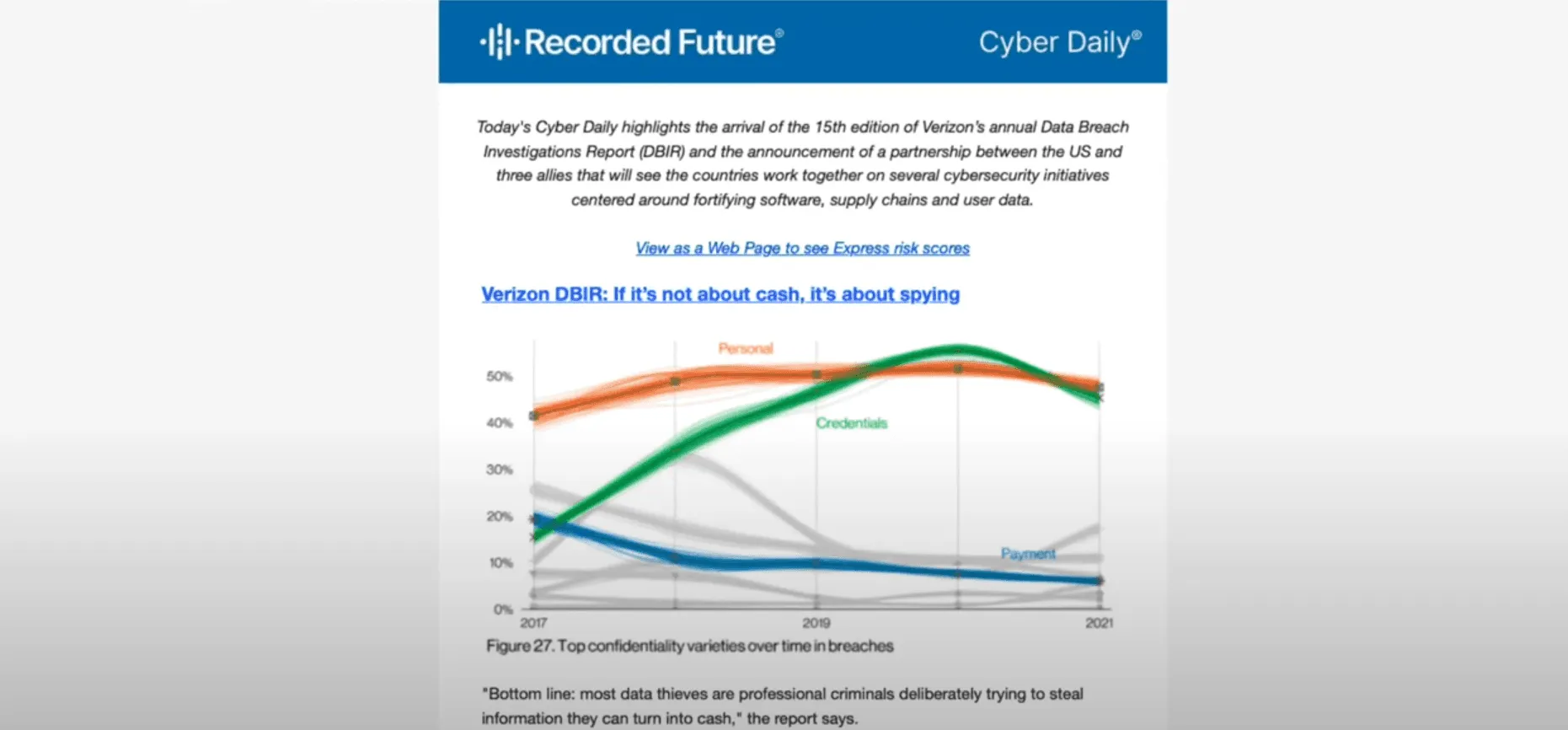Cyber Daily Overview