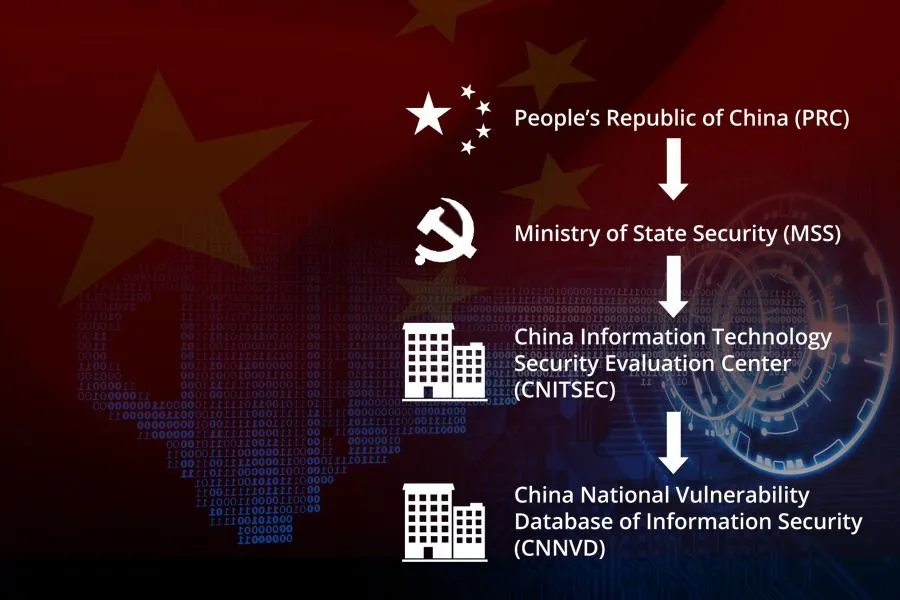 China’s Cybersecurity Law Gives the Ministry of State Security Unprecedented New Powers Over Foreign Technology