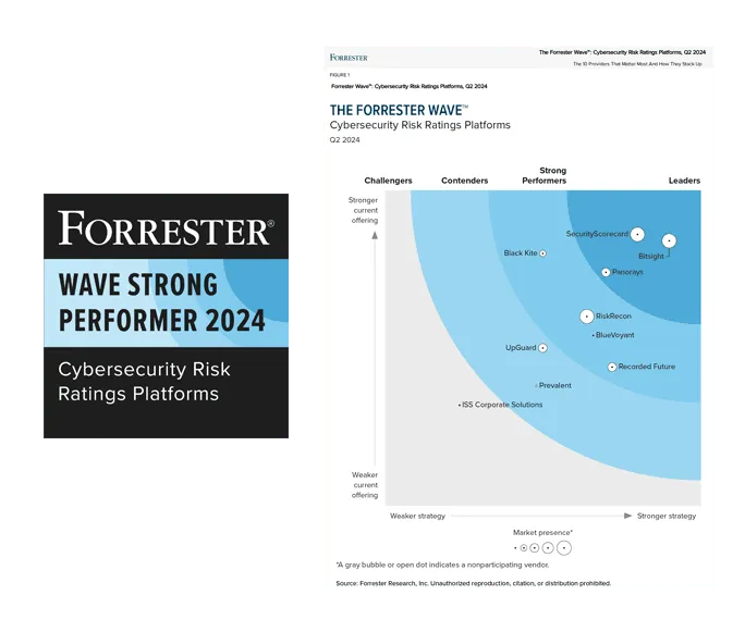 The Forrester Wave™ Cybersecurity Risk Ratings Platforms, Q2 2024