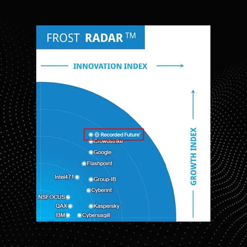 Cyber Threat Intelligence, 2024