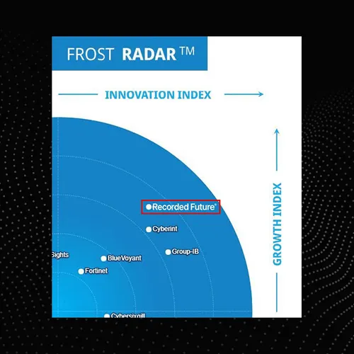 External Risk Mitigation and Management, 2023