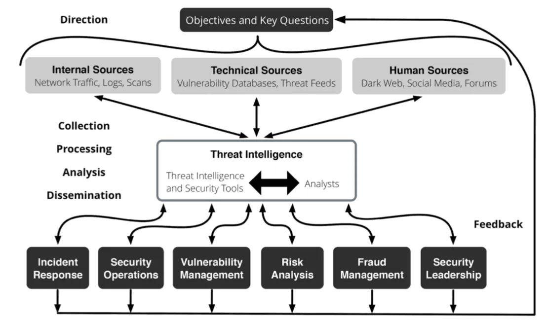 How SITA Uses Threat Intelligence to Protect the Aviation Industry