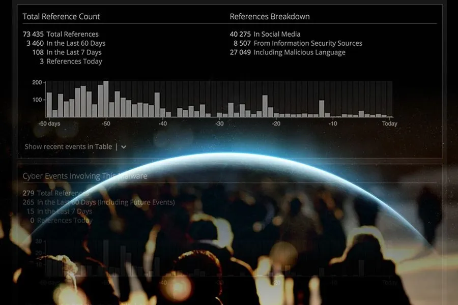 How to Explain the Meteoric Rise of Threat Intelligence