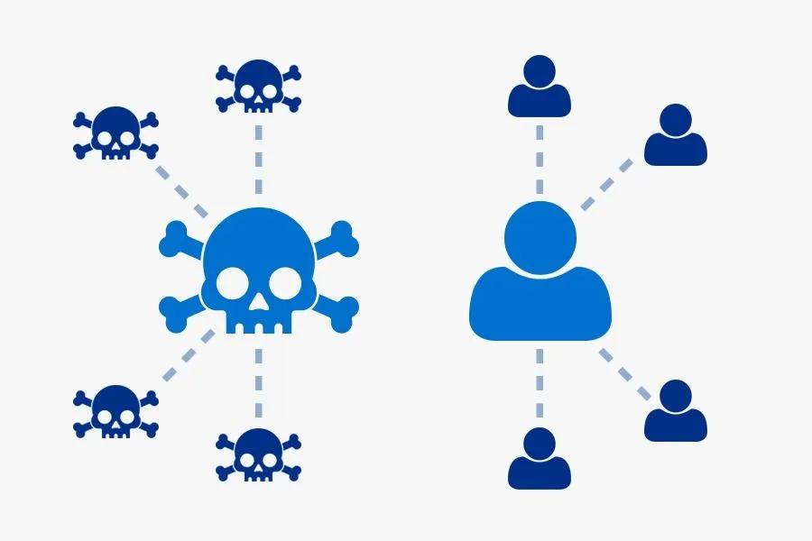  Augmenting Your Threat Intelligence Program With Threat Intelligence Sharing