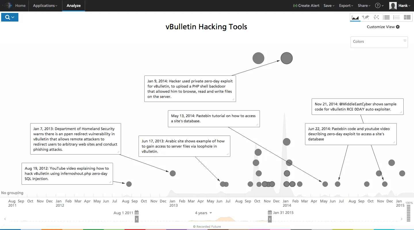 Investigating vBulletin Security Issues with Recorded Future
