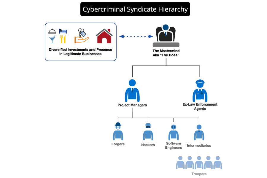 fraud-prevention-threat-intelligence-1-1.png