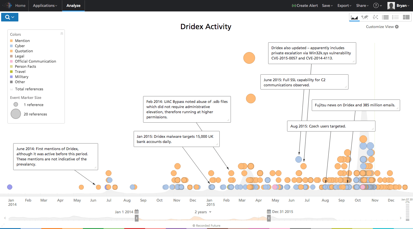 fujitsu-uk-tracks-dridex-1.png