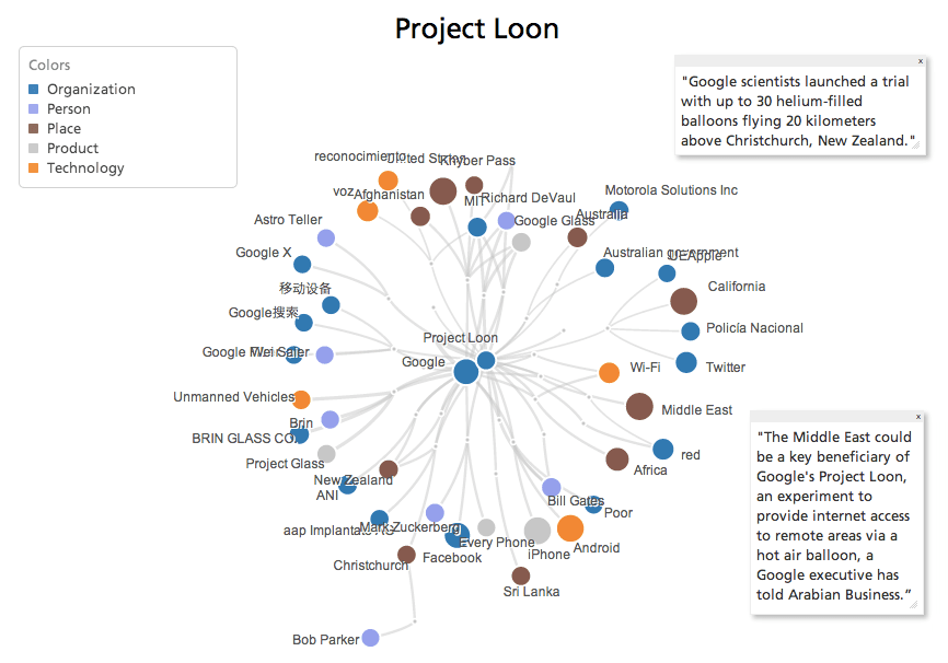 google-project-loon-analysis.png