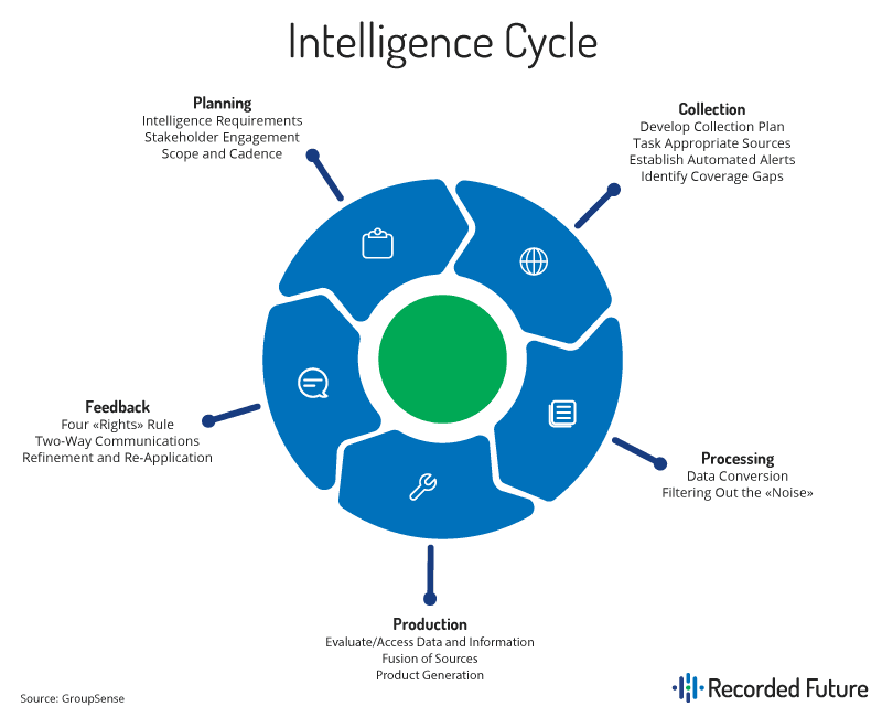 government-intelligence-cycle-1.png