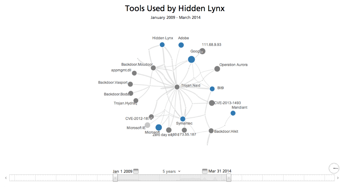 hidden-lynx-tools-network.png