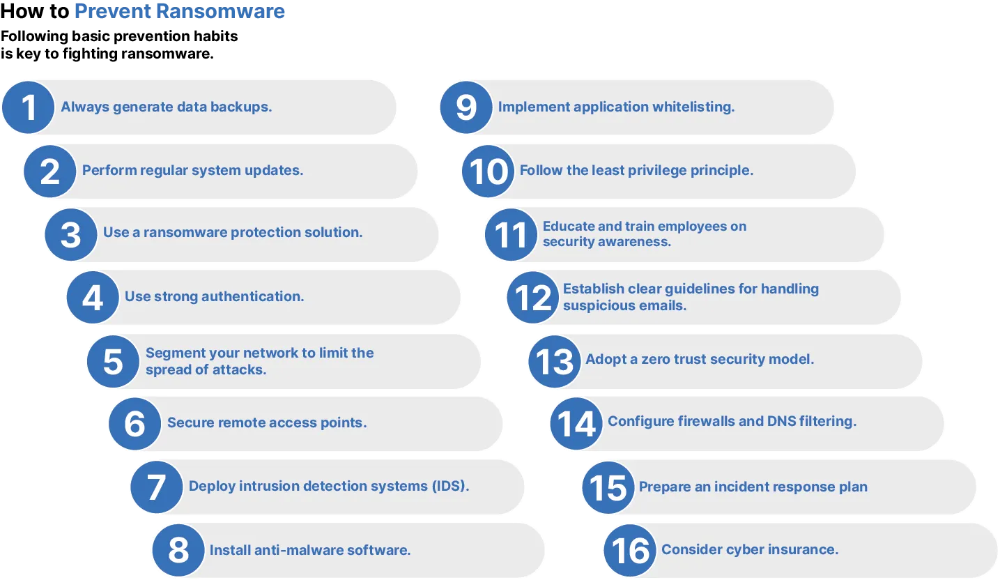 How to Prevent Ransomware - Top 16 Tips