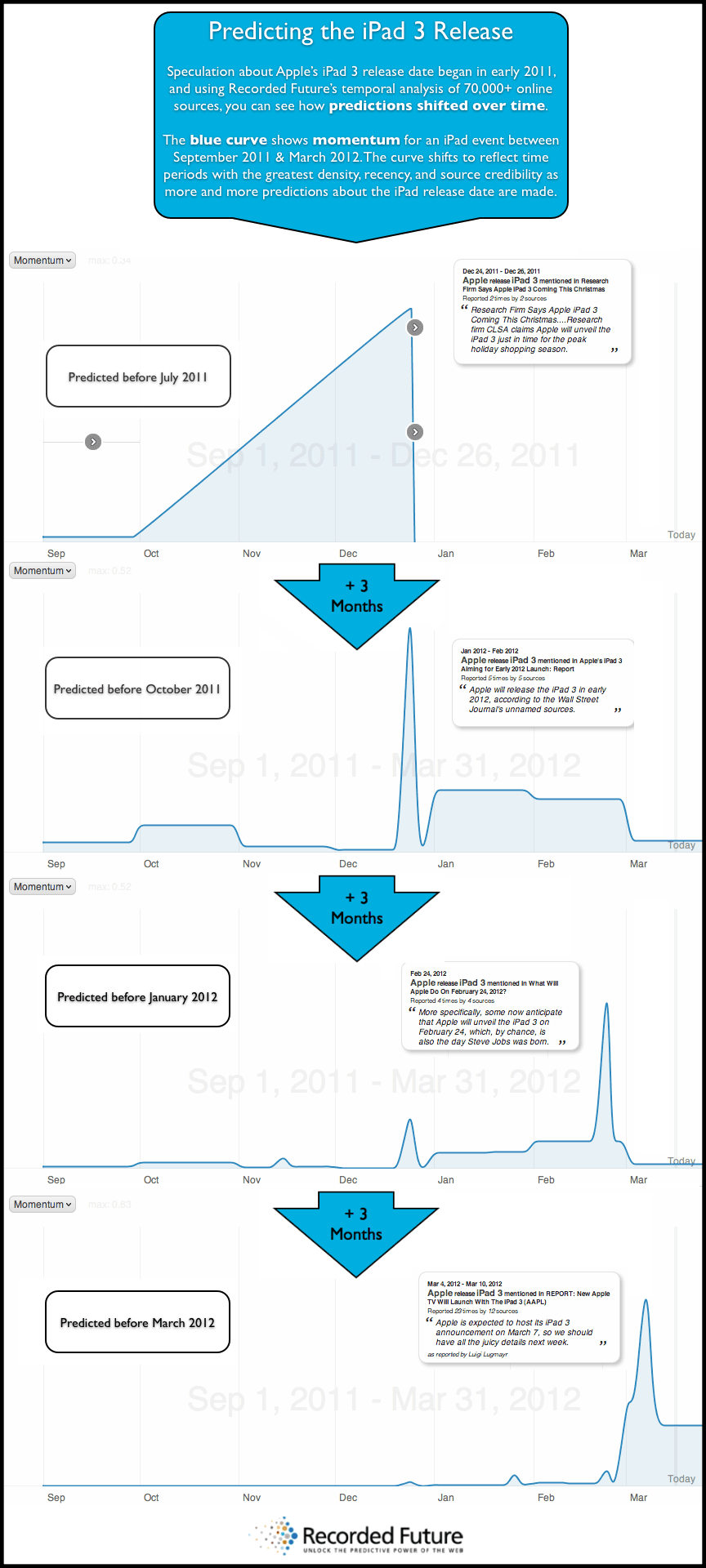 iPad-3-Timeline-v2.egg_6dea5.png