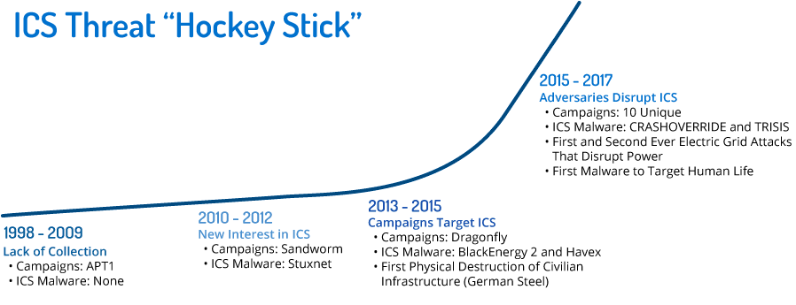 ICS Hockey Stick