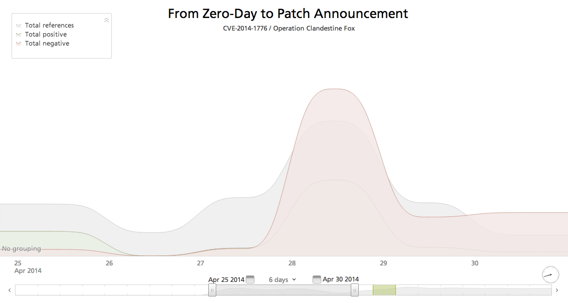 ie-zero-day-sentiment-timeline.png