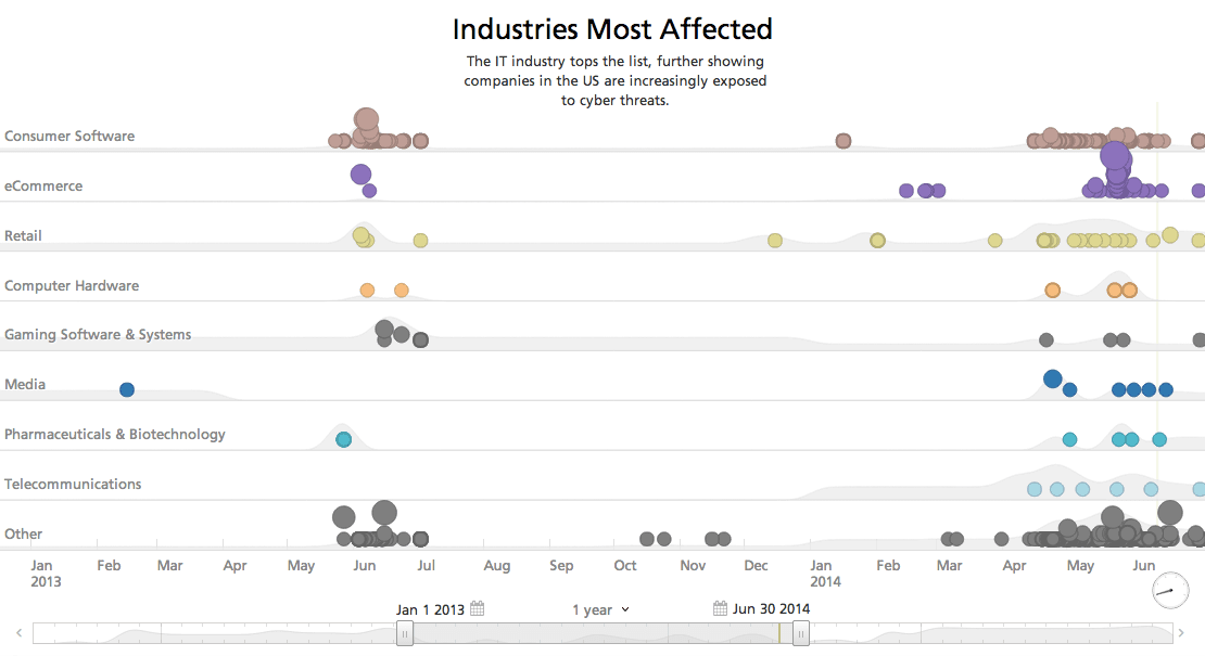 industries-affected-since-2010-timeline.png