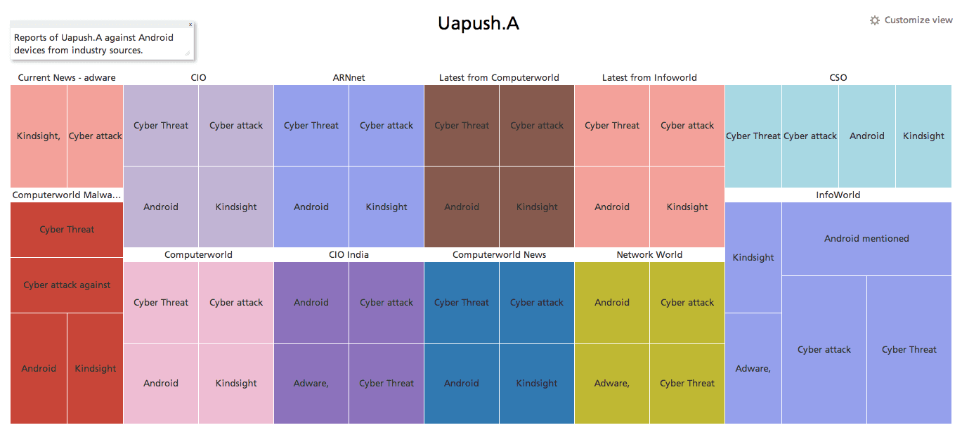 industry-sources-reporting-uapusha.png