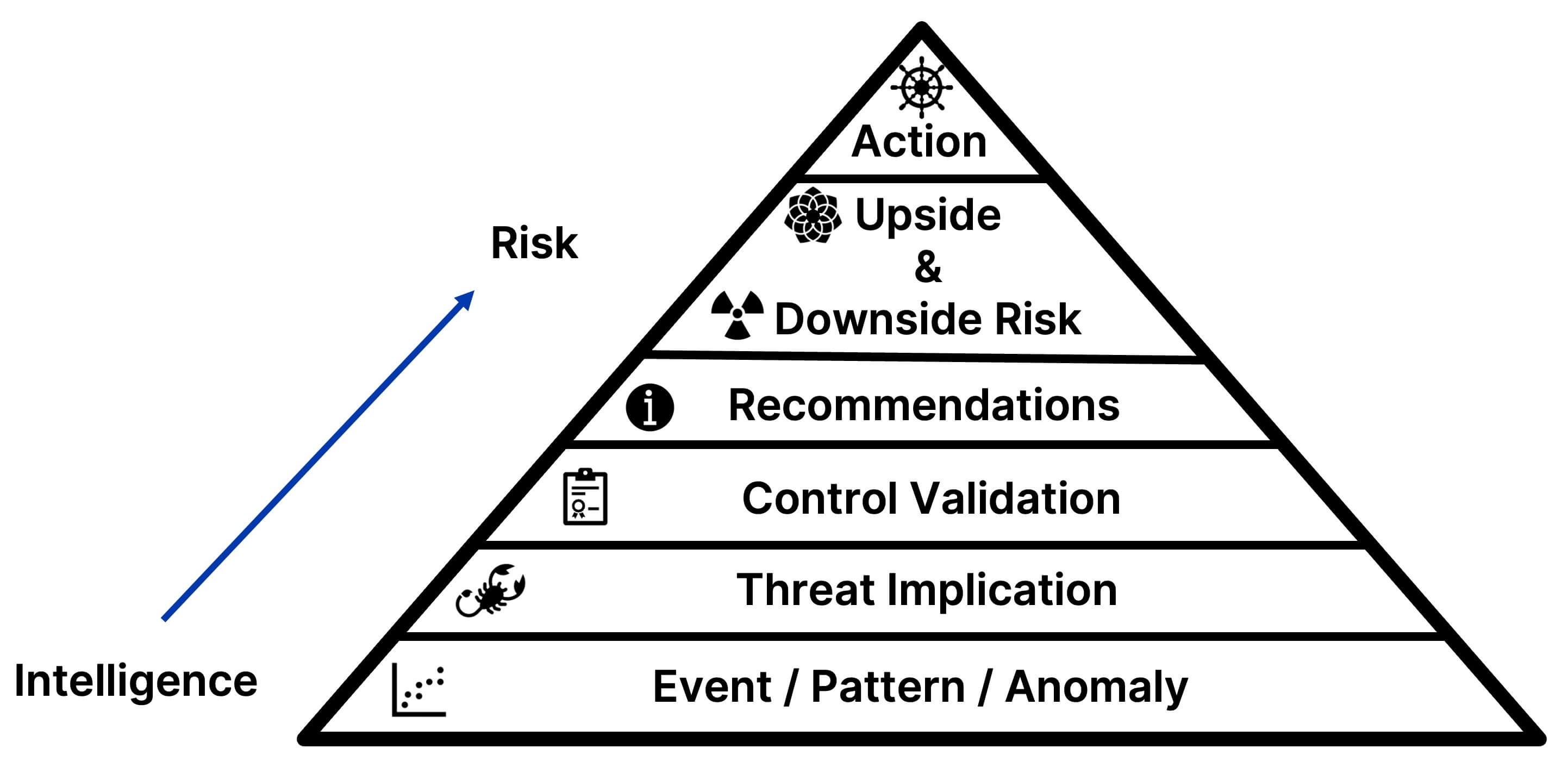 introducing-intelligence-risk-pyramid-fig-1.jpg