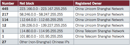 ip-range-search-1.png