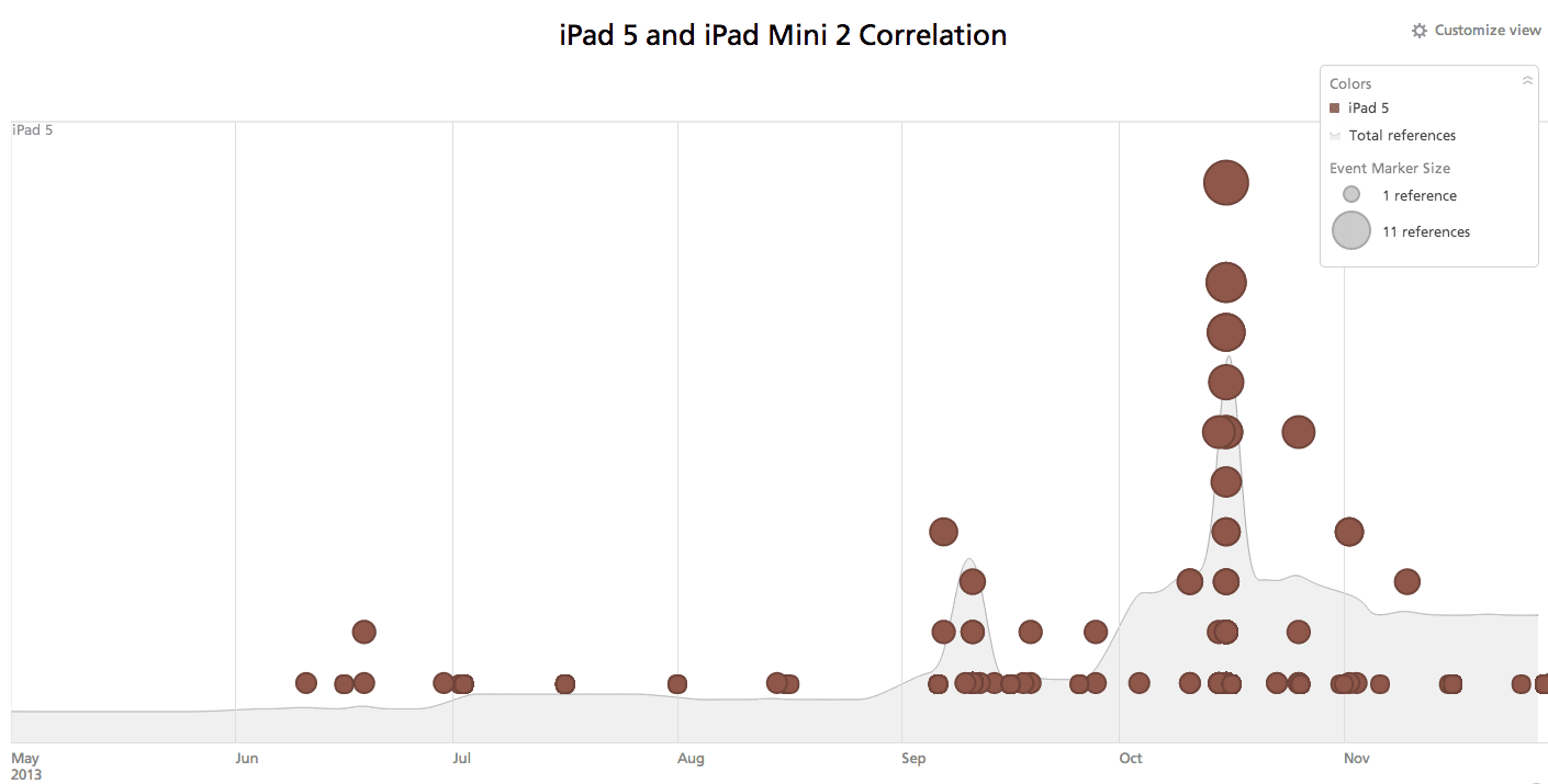 ipad-5-ipad-mini-2-correlation.timeline.png