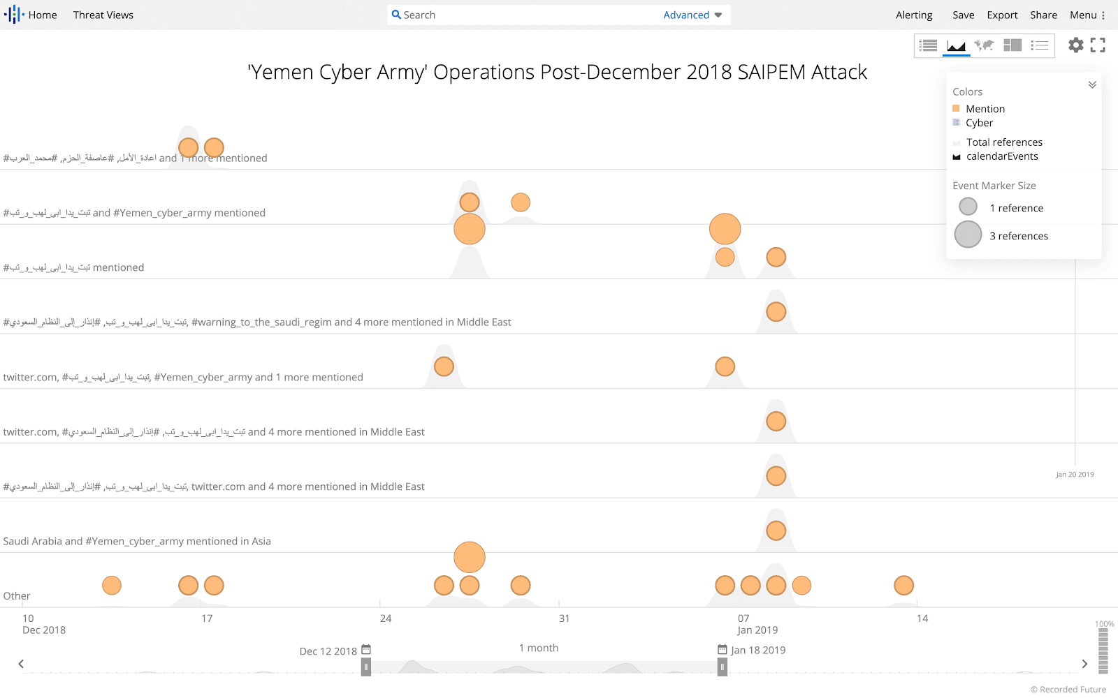 Recorded Future Query