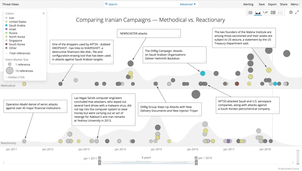 iran-hacker-hierarchy-1.png