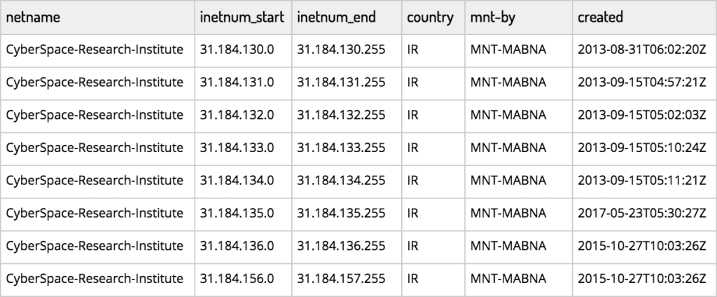 iran-hacker-hierarchy-7-alt.png