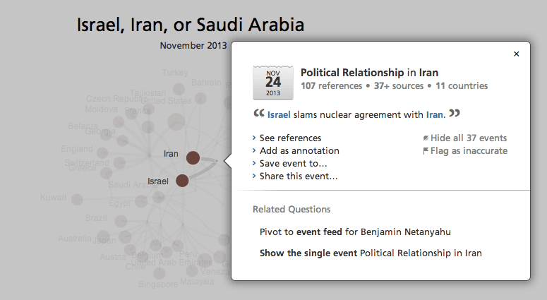 Iran Political Relationship Reference