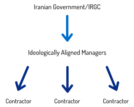 iranian-cyber-operations-infrastructure-1-2.png