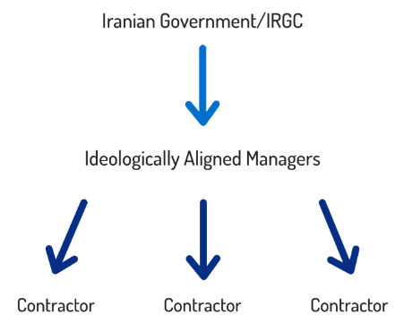 iranische-Cyber-Operationen-Infrastruktur-1-2.png