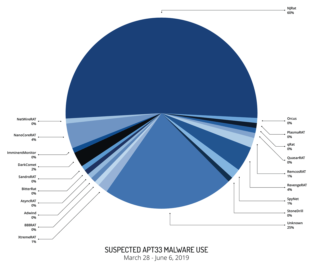 iranian-cyber-operations-infrastructure-7-1.png