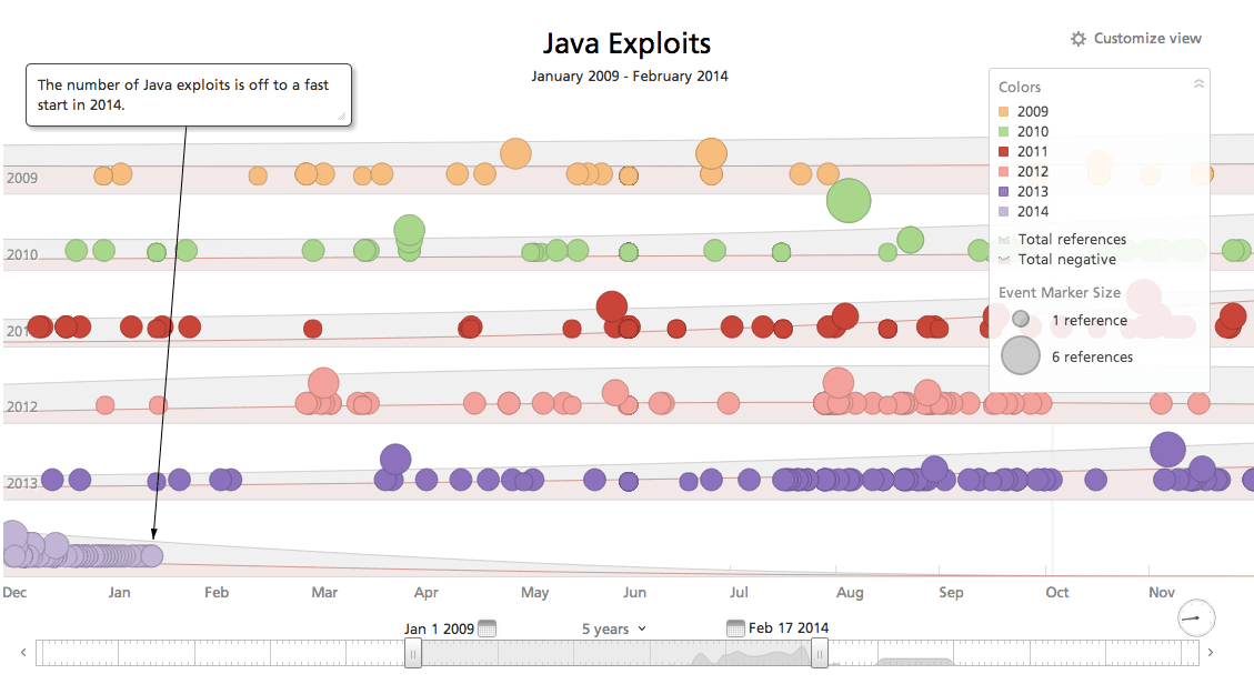 java-exploits-timeline.png