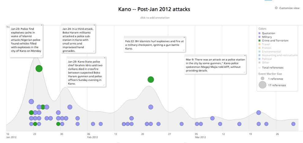 kano-post-event-timeline.png