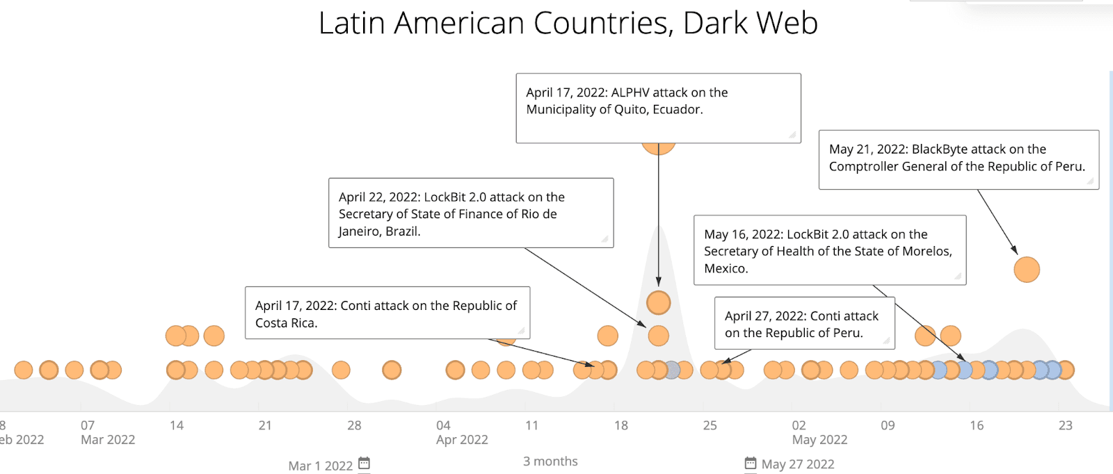 latin-american-governments-targeted-by-ransomware-0.png