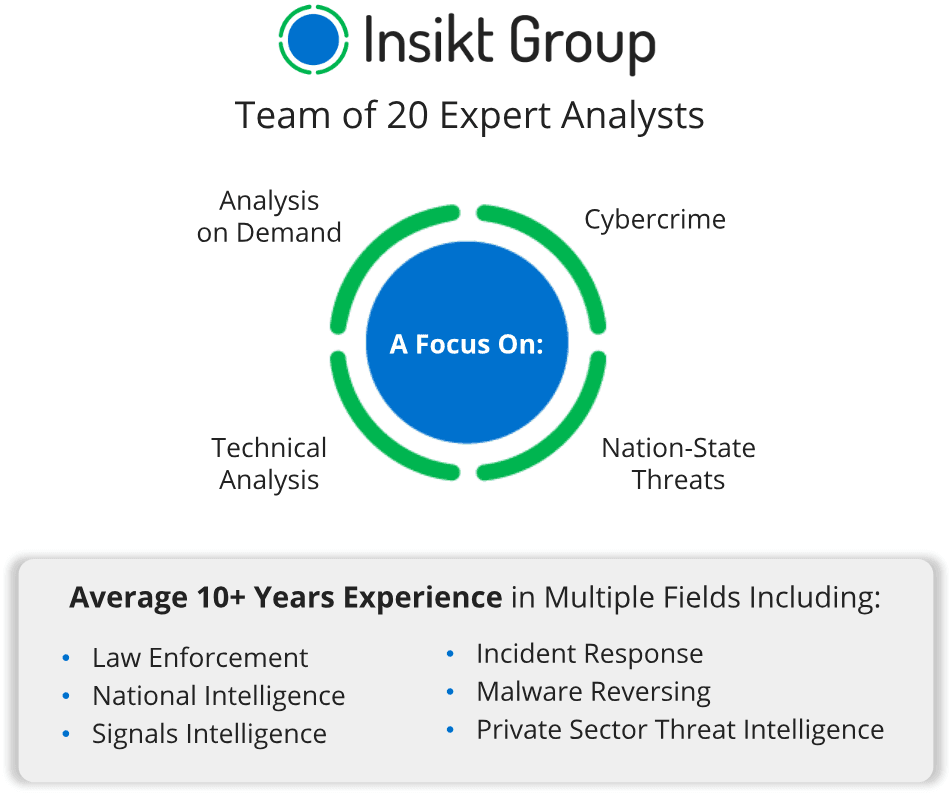 Insikt Group Organization