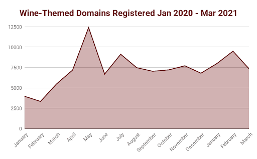 lockdown-rise-wine-domain-scammer-1-1.png