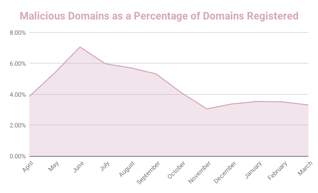 lockdown-rise-wine-domain-scammer-3-1.png