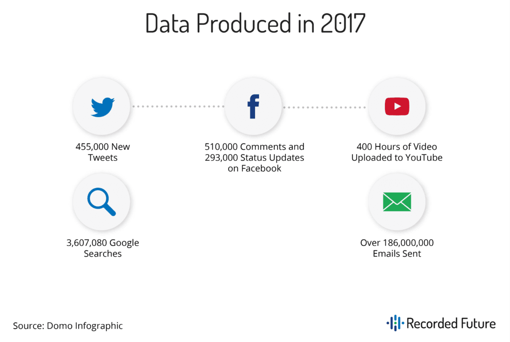 Social Media Stats