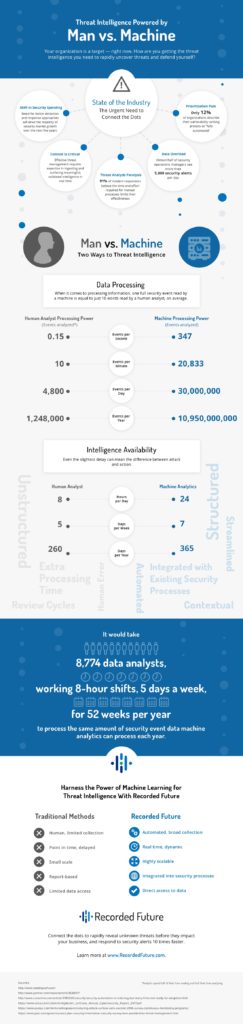 machine-learning-results-1.jpg