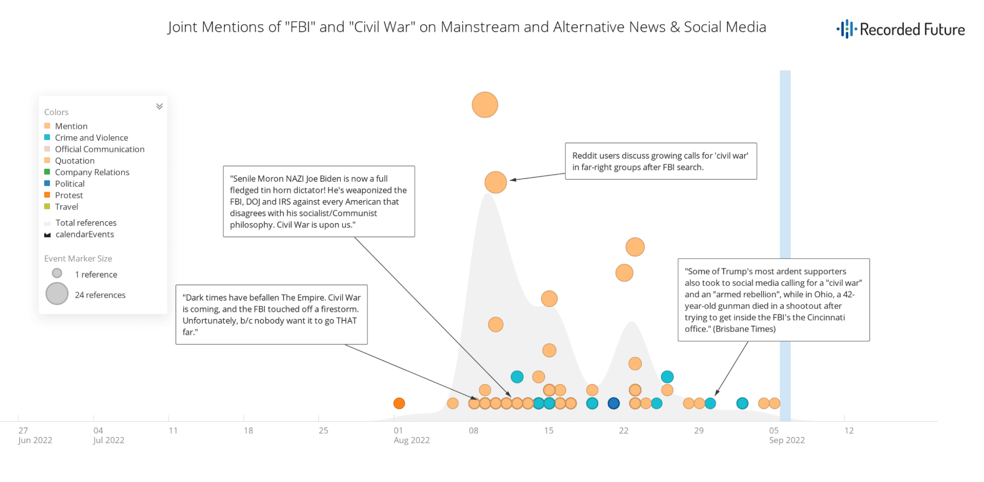 bösartiger-einfluss-wahrend-der-us-zwischenwahlen-2022-abbildung-11.png