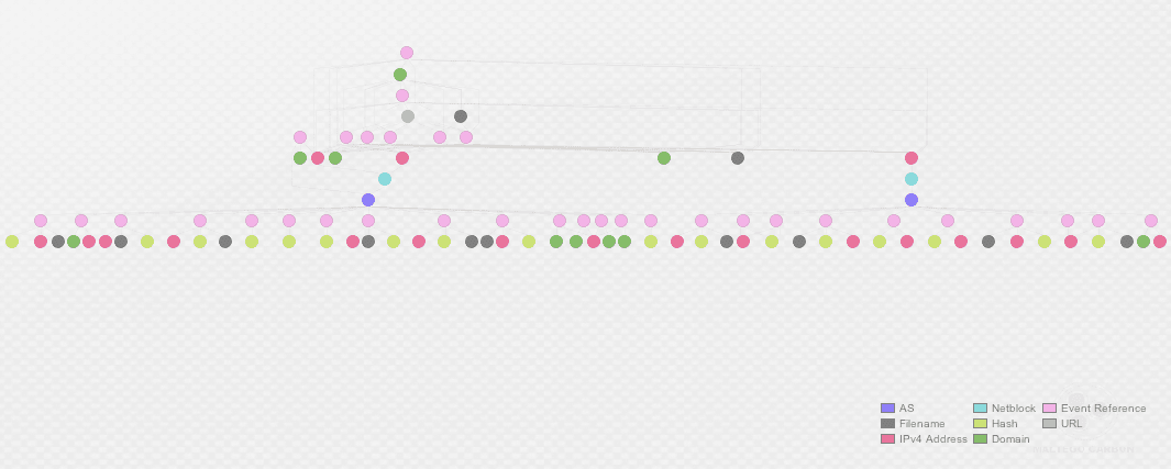 maltego-asn-level-iocs-example.png